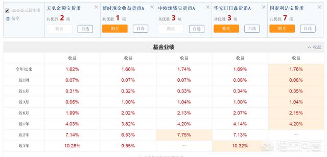 余額寶和余利寶有什么區(qū)別
