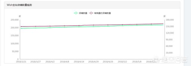個人開wish店的風險