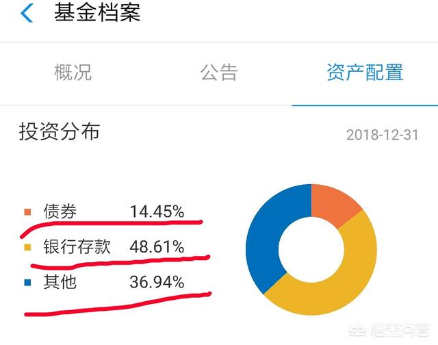 余額寶是什么類(lèi)型基金