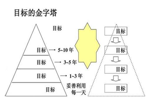 怎么在短時間內(nèi)快速提升自己的工作能力呢？