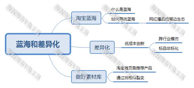 藍(lán)海市場是什么意思