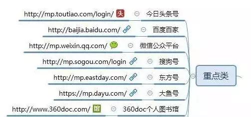 自媒體平臺排行榜