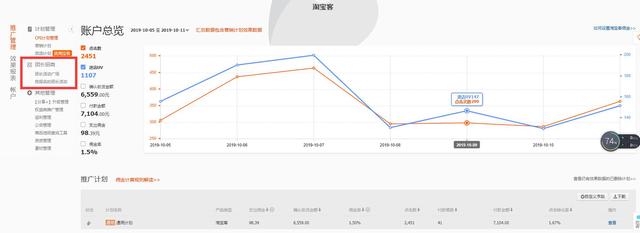 淘寶客定向計劃鏈接怎么設置？