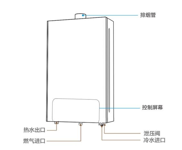 燃氣熱水器漏水原因圖解