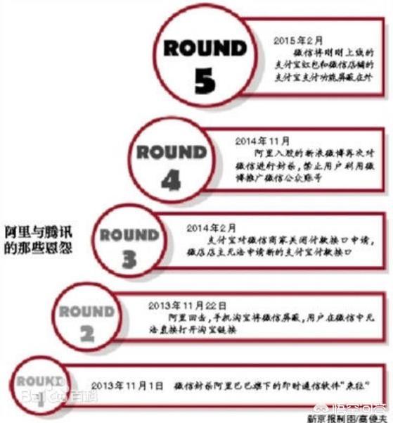 淘寶天貓為什么不能微信付款?怎么還沒有自營店？