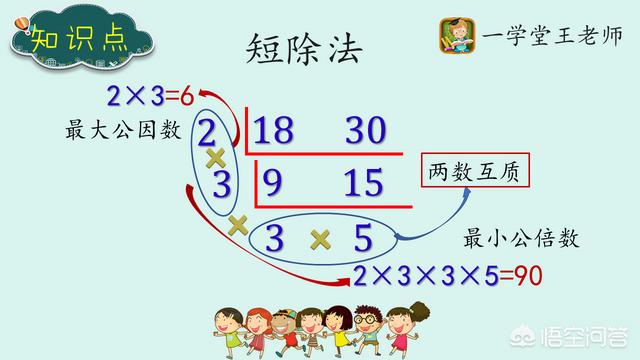 公倍數是什么意思