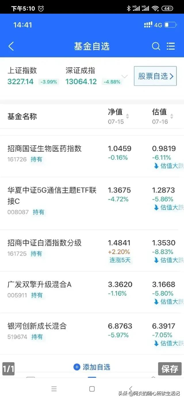 基金的大漲大跌從何窺探？