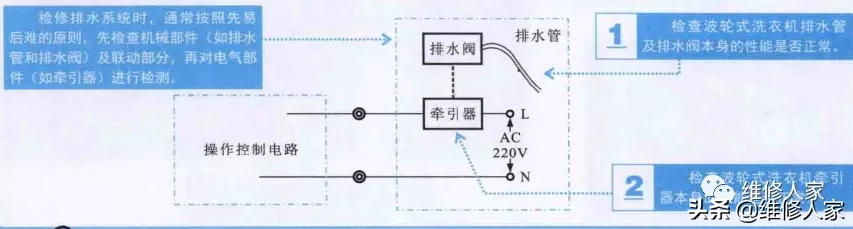 洗衣機排水閥拆卸圖解