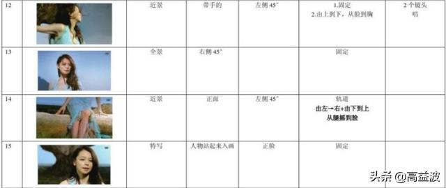 怎樣拍好短視頻？