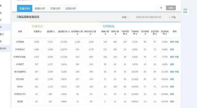 賣淘金幣安全嗎？