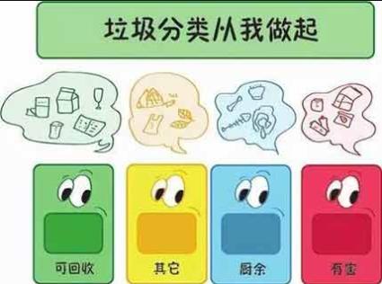 垃圾分類-用垃圾換取免費出行