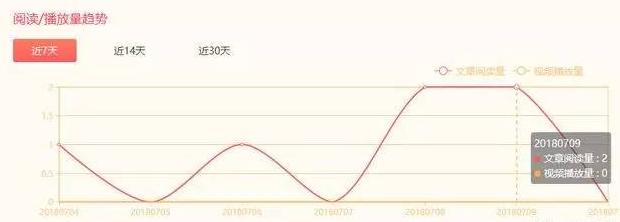 大魚號收入規則