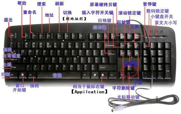 電腦鍵盤大小寫切換按哪個鍵