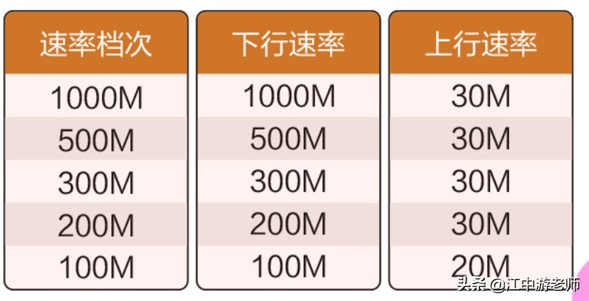 為什么抖音直播很卡？