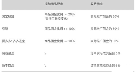 快手小店怎么賺傭金