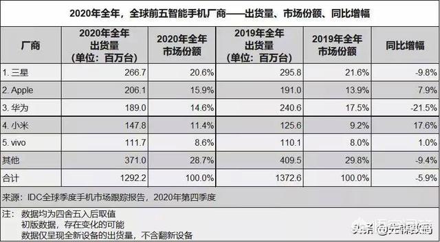 三星手機在中國市場的現狀