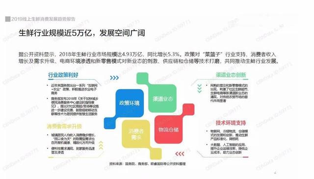 2020年生鮮發(fā)展趨勢怎樣？