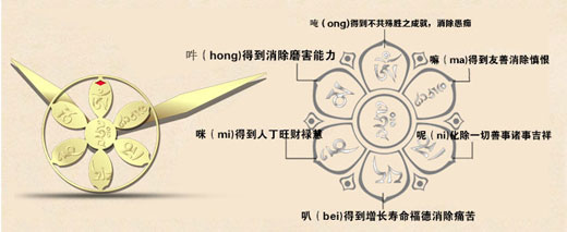 六字真言別戴反了