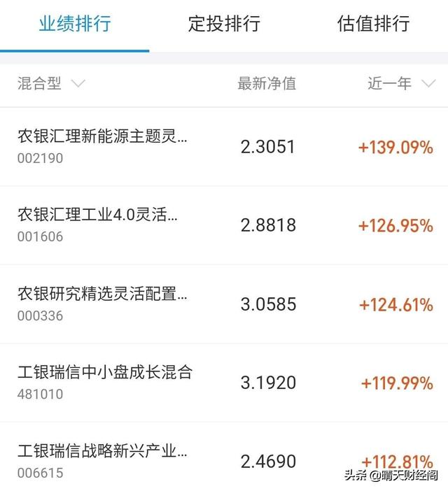 基金止盈點設(shè)置多少合適