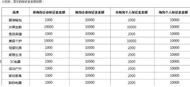 拼多多押金多少錢