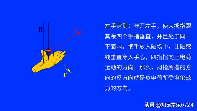 物理太難學不會怎么辦