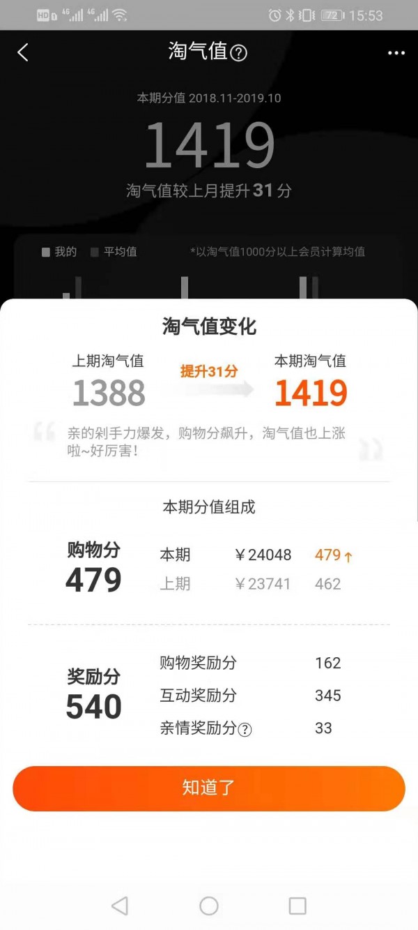 淘氣值為什么會下降