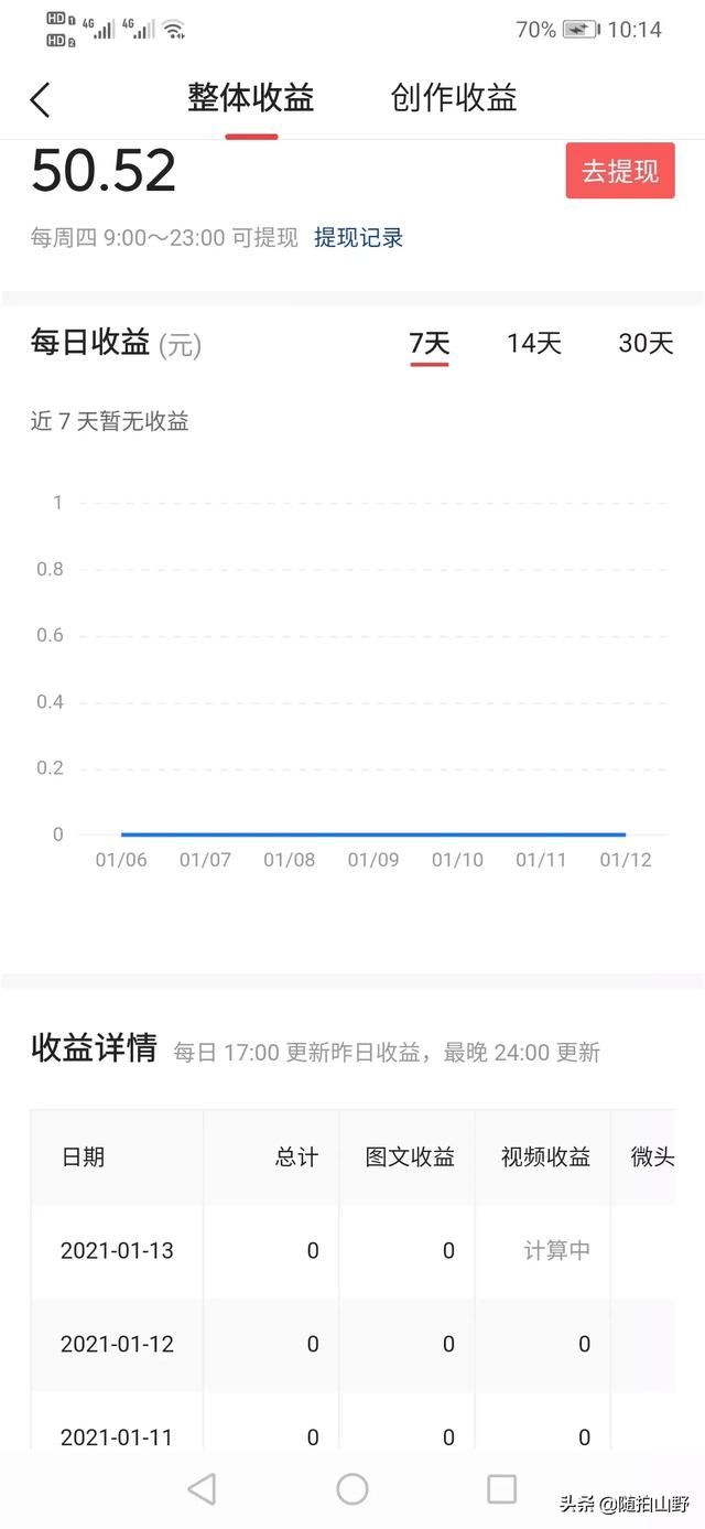 頭條降低標準