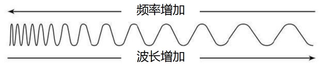 頻段帶寬是什么意思