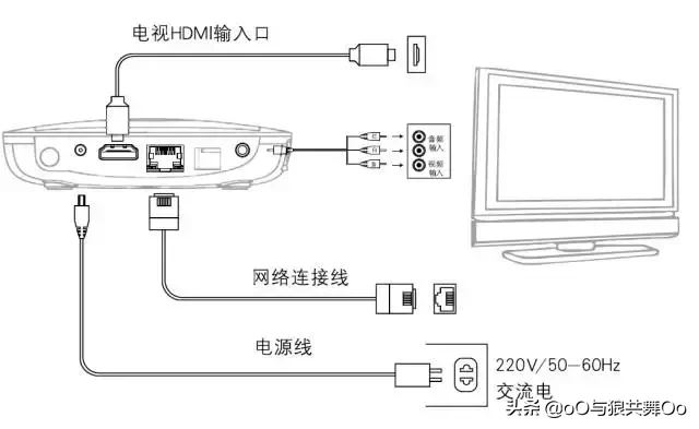 移動魔百盒密碼是多少