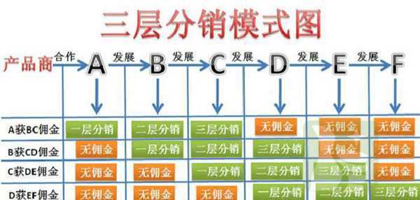 微商發展了5個年頭，為什么還是代理模式？