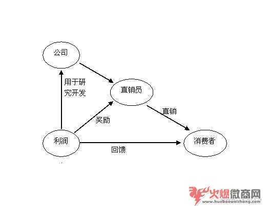 2018年，選擇直營微商還是代理微商？