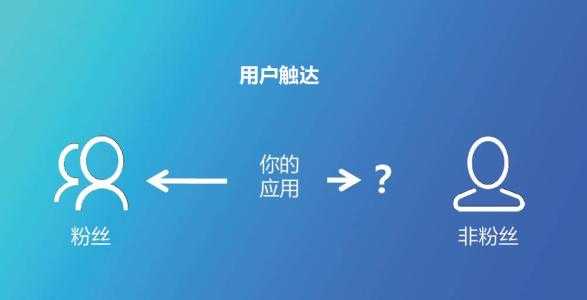 做微商不懂引流？實用引流小技巧你知道嗎