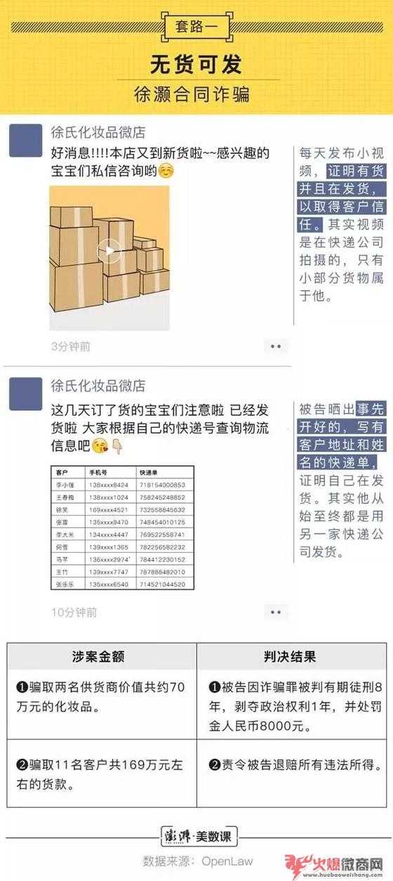 比較新微商大，注意分辨！