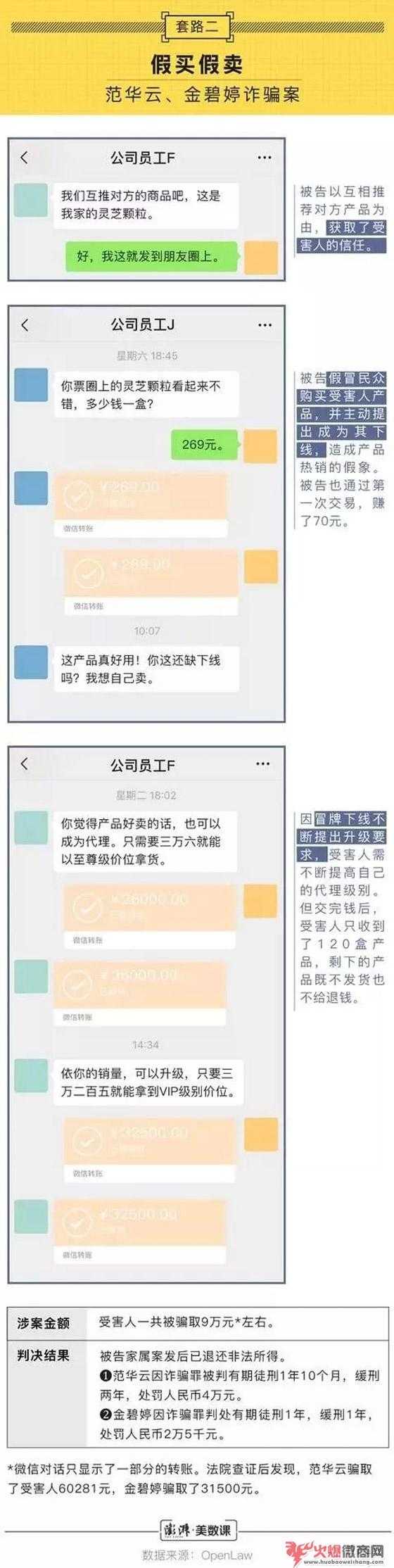 比較新微商大，注意分辨！