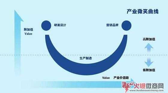 微商人，你懂什么才是「轉化」嗎?