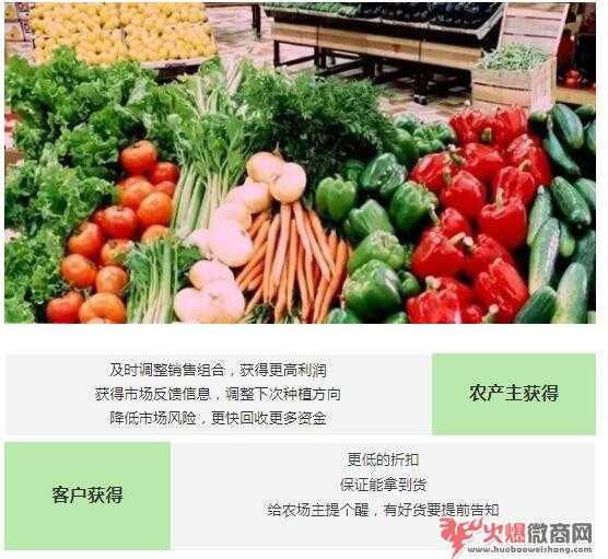 怎么在微信賣農(nóng)產(chǎn)品？