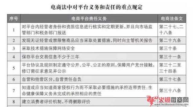 為微商正名，微商比較后的逆襲之路