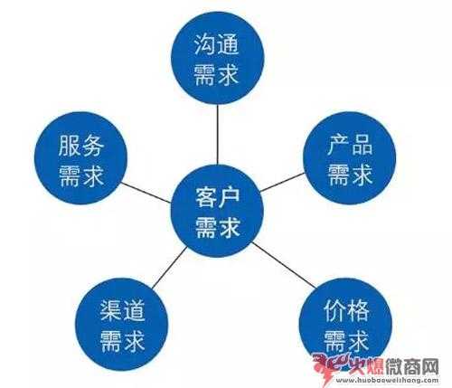 成功的微商，這幾點一定要知道