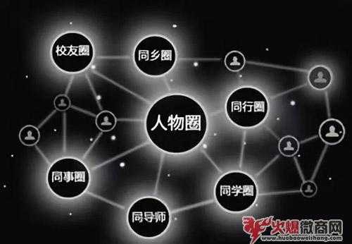 成功的微商，這幾點一定要知道