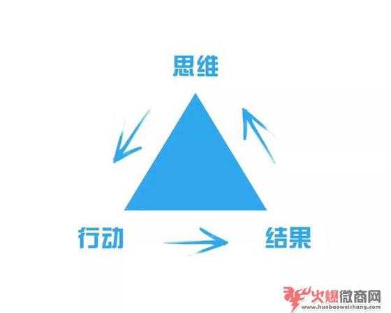 微商創(chuàng)業(yè)者必須具備的心態(tài)與學(xué)習(xí)態(tài)度