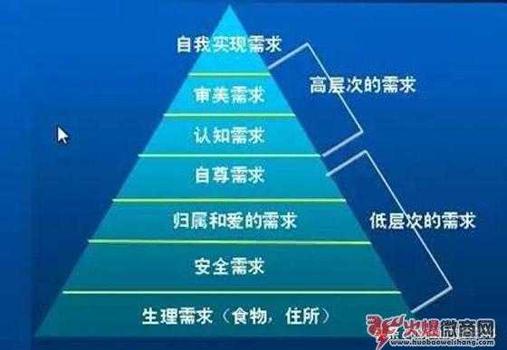 如何挖掘用戶需求，微商你學會了嗎？