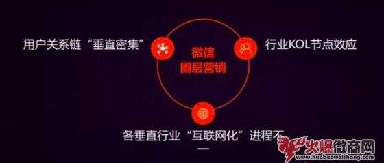 微商最新精準引流方法！（附帶裂變因素）