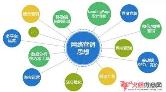 如何抓住抖音短視頻引流的風口？