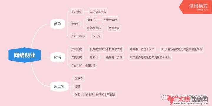 學做微商的第一步，是學習還是執行？