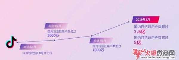 2020年互聯(lián)網(wǎng)發(fā)展趨勢(shì)，紅利已過(guò)90后該何去何從？
